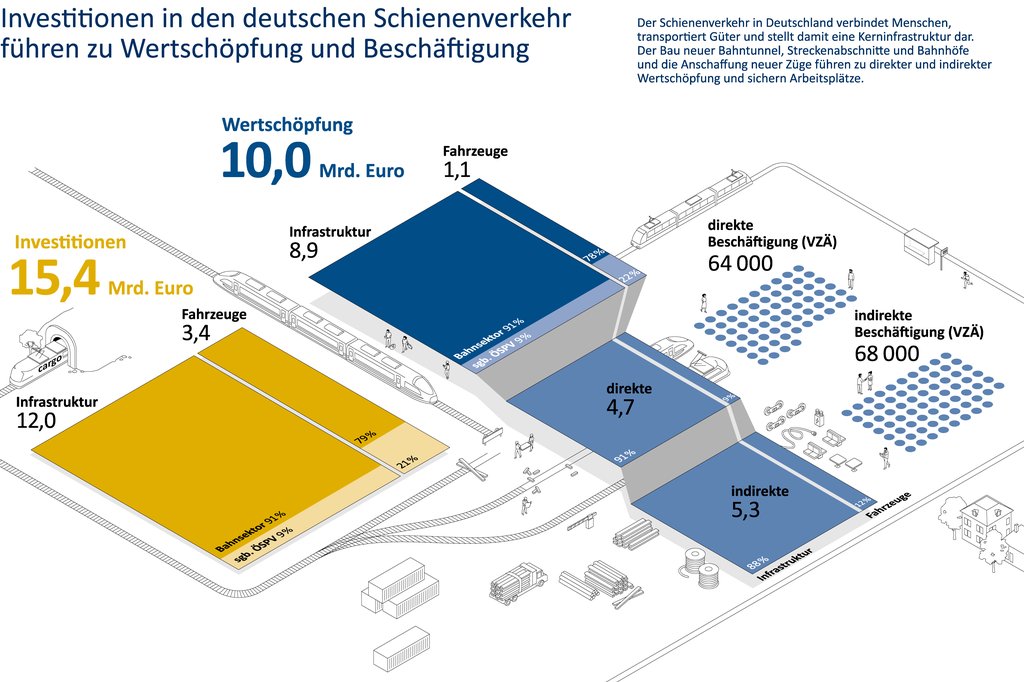 Grafik: Hahn+Zimmermann