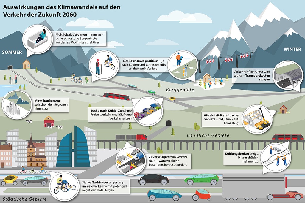 Neun Kernaussagen trifft die Studie zu den Auswirkungen des Klimawandels – die Abbildung zeigt sie im Überblick. (Grafik: Keystone-SDA).