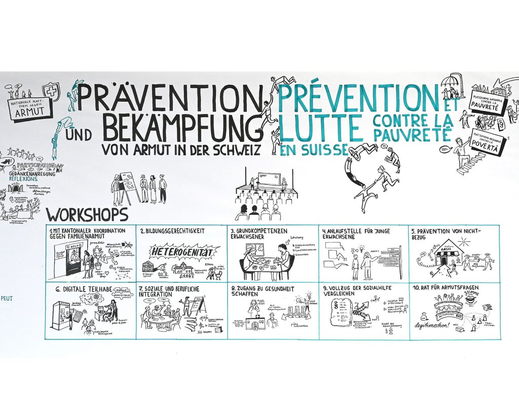 Die «Nationale Konferenz gegen Armut» hat am 22.08.2024 in Bern stattgefunden. (Graphic Recording: André Sandmann & Paulina Süsstrunk, Pikka GmbH)