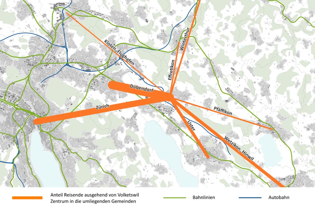 Auswertung der Hauptverkehrsströme von Volketswil in die umliegenden Gemeinden (Abbildung; INFRAS; Quelle Daten: Verkehrsmodell Kanton Zürich).