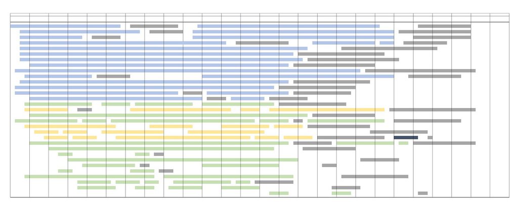 Umlaufplan mit den Tageseinsätzen jedes Fahrzeugs: Die grauen Abschnitte markieren die Ladepausen, die anderen Farben zeigen, um welchen Fahrzeug- oder Einsatztypen es sich handelt.