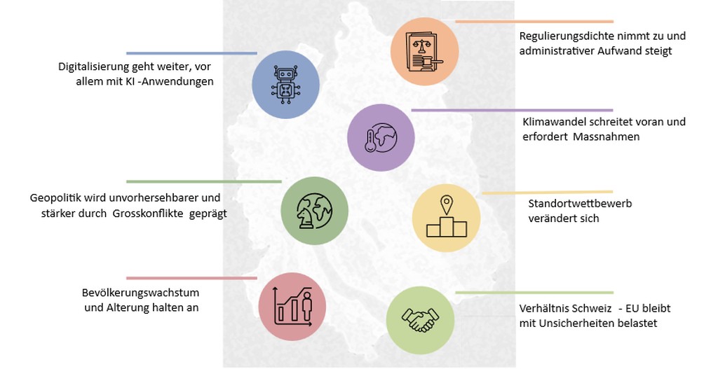 Grafik: INFRAS