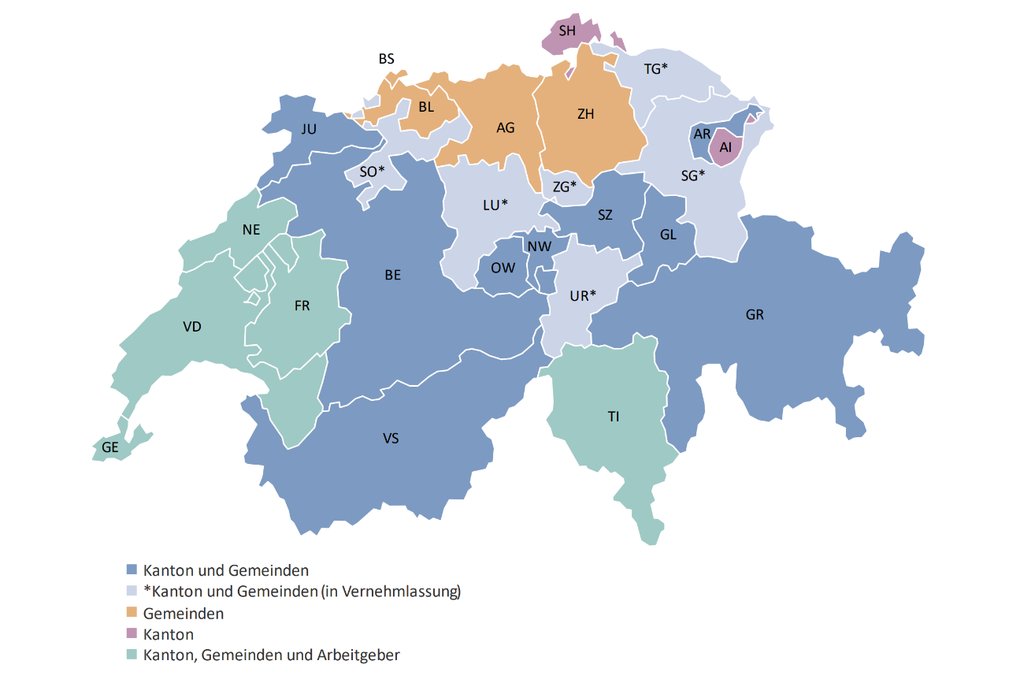 Zuständigkeit Finanzierung Kindertagesstätten und Tagesfamilien gemäss kantonaler gesetzlicher Grundlage (Grafik: INFRAS)