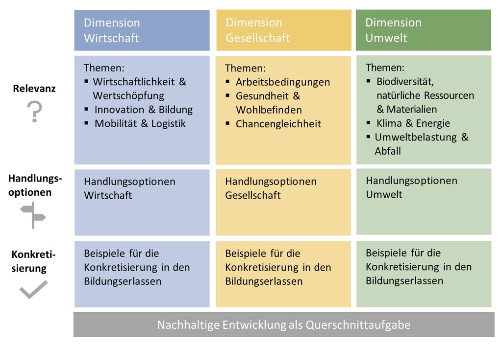 Schrittweises Vorgehen: Der Aufbau des Analysetools im Überblick. (Grafik: INFRAS)