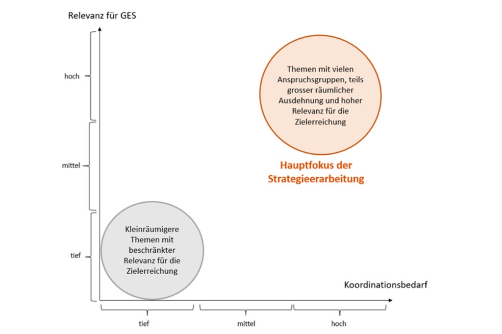 Grafik: INFRAS