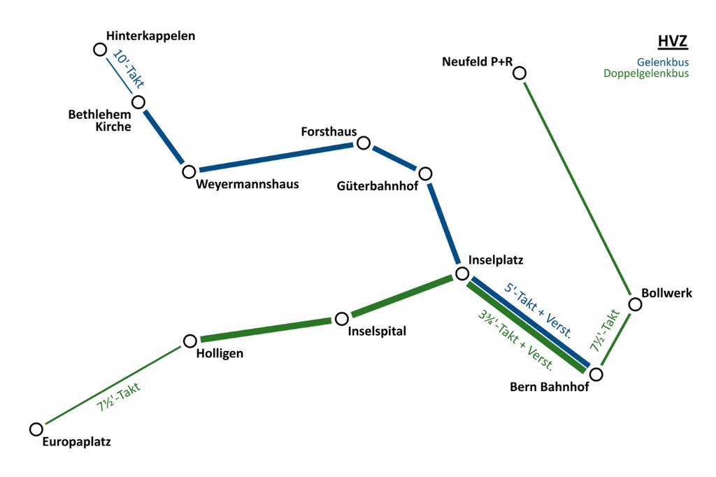 Das vorgeschlagene Konzept zur Hauptverkehrszeit: Die Buslinien werden verdichtet und verlängert. (Grafik: INFRAS)
